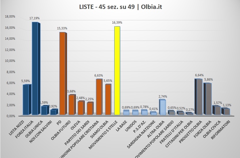 liste