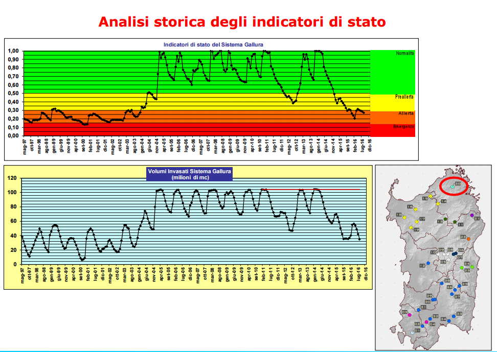 analisi-storica-diga-liscia