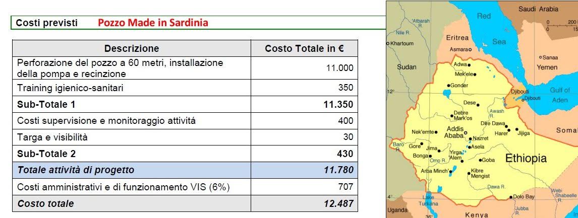 pozzo per andrea 3