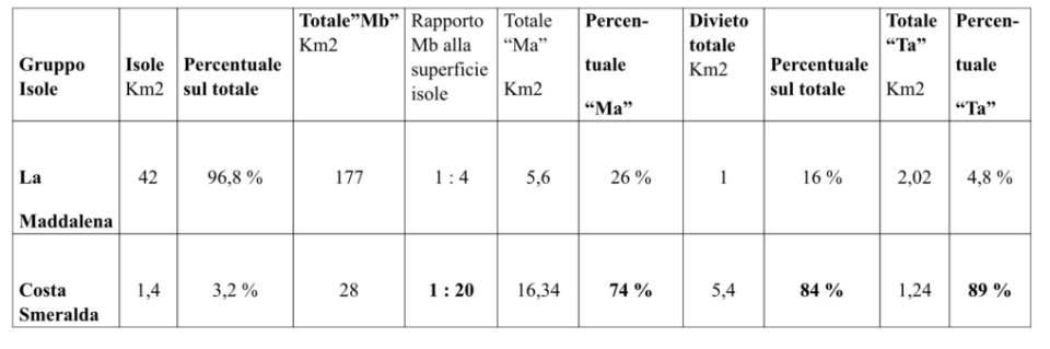 tabella isole