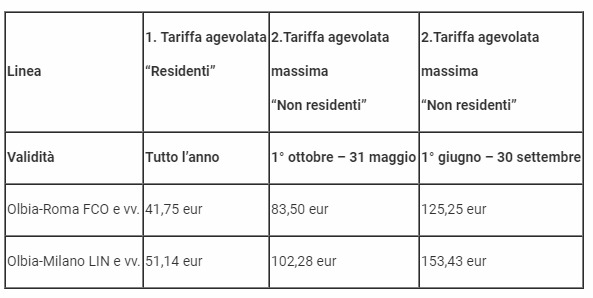 tariffe