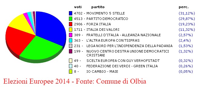 elezioni europee 2014