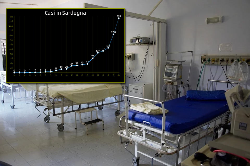 Covid-19 Sardegna: ecco la curva dei casi positivi