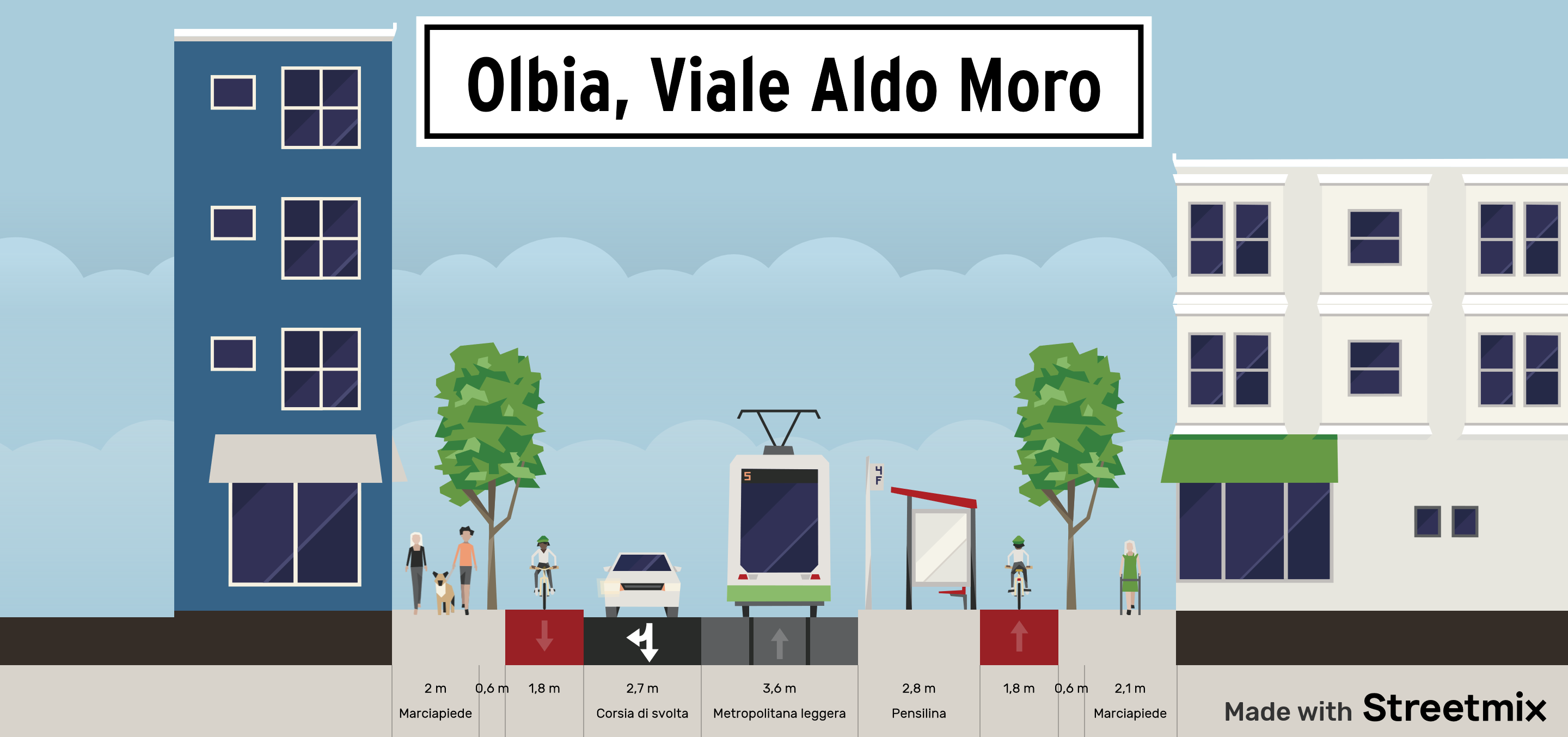 Covid-19 Olbia, Viale Aldo Moro: ecco la strada del futuro