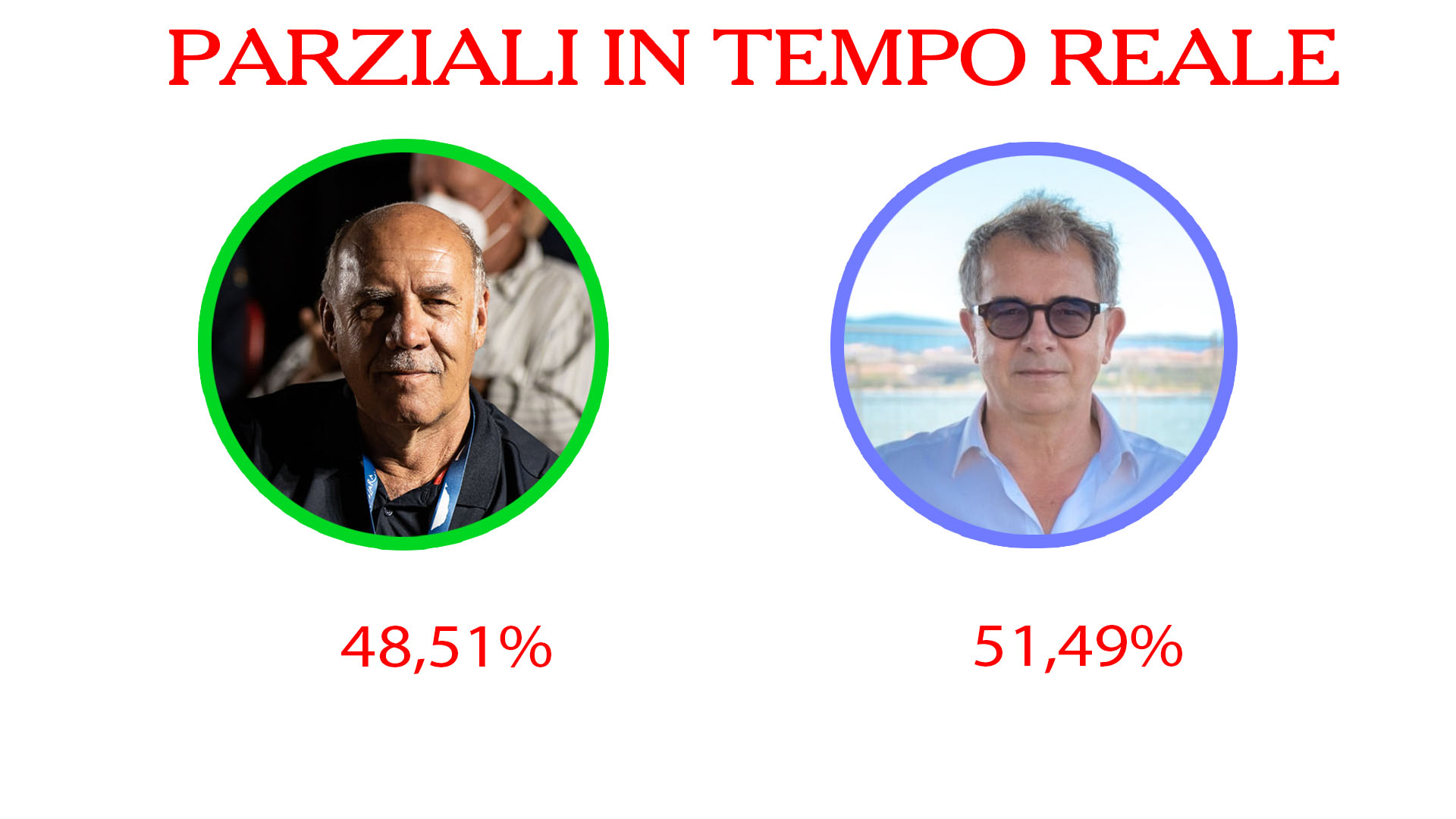 Elezioni comunali Olbia: i dati aggiornati in tempo reale