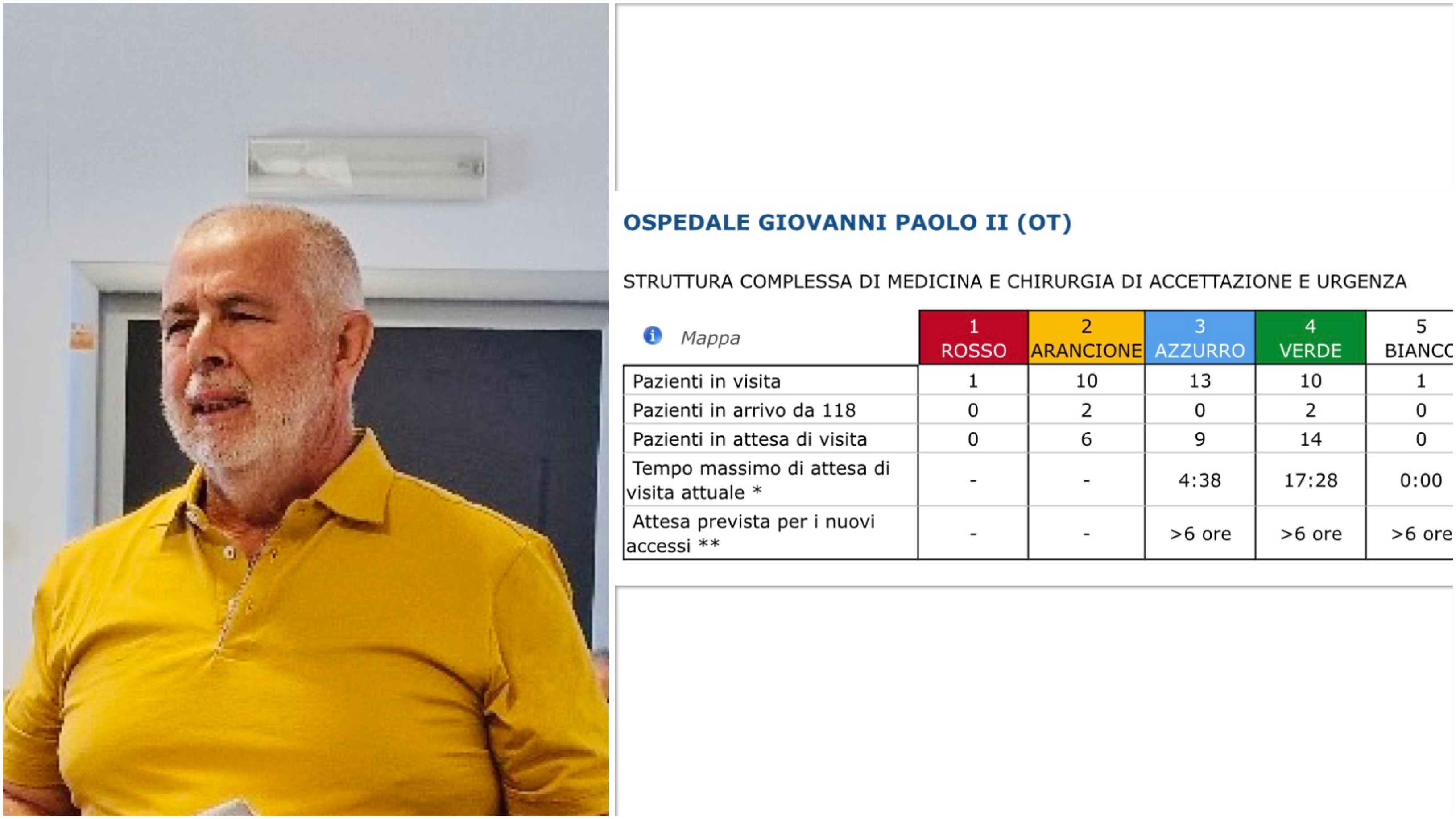 Ospedale di Olbia al collasso: il grido d'allarme di Vito Langiu della Uil Fpl