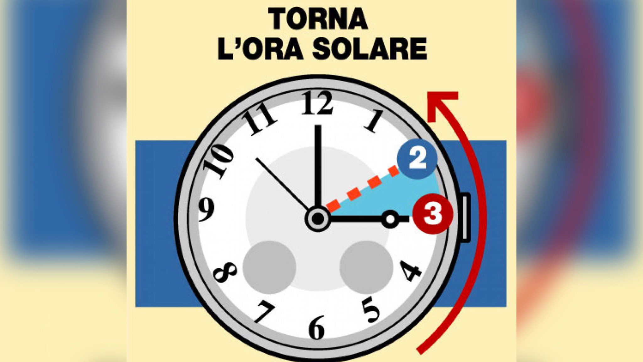 Ritorna l’ora solare, ecco quando spostare le lancette