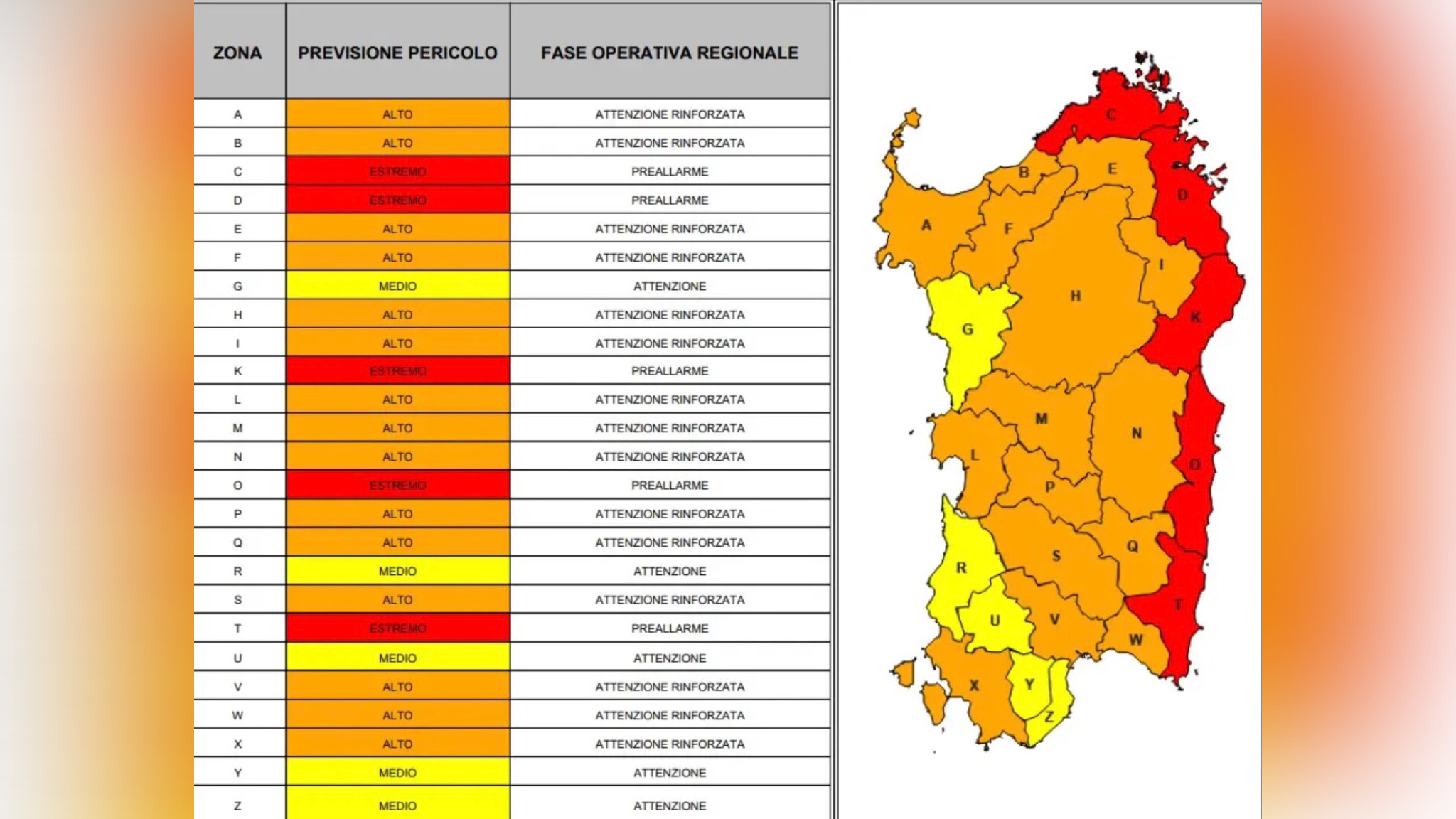 Olbia e Gallura, codice rosso per l’allerta incendi
