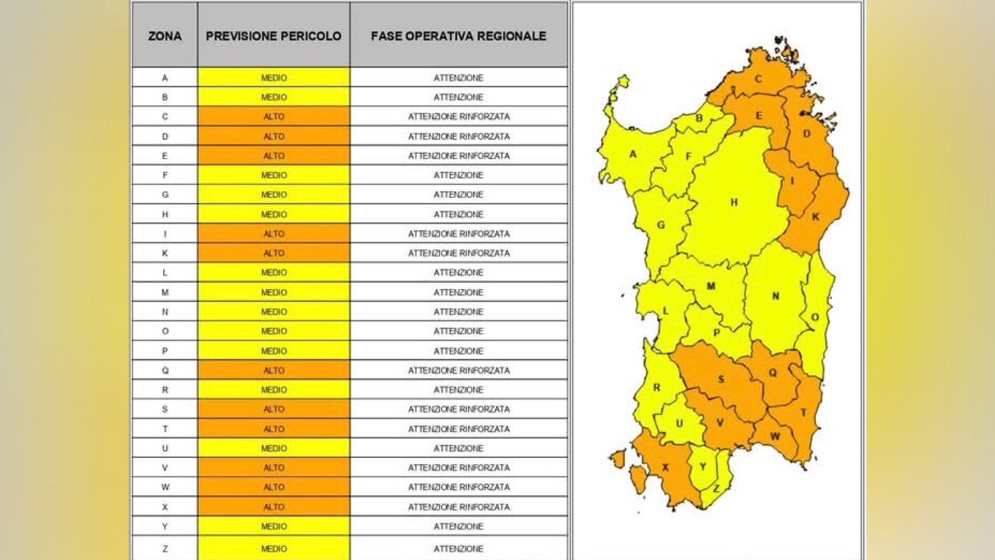 In tutta la Gallura allerta incendi elevata per la giornata di martedì