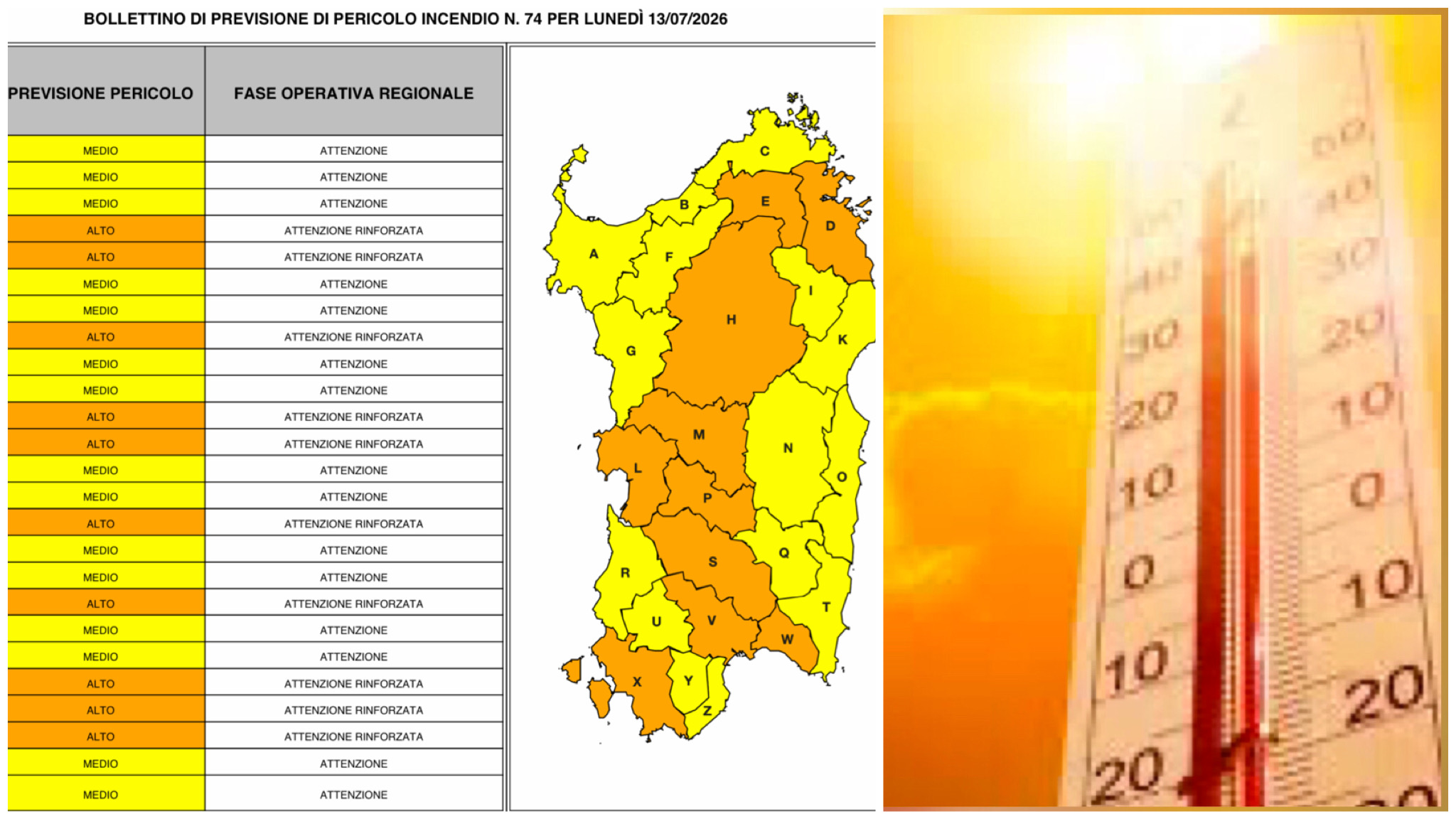 Olbia, ancora una giornata con il rischio incendio alto