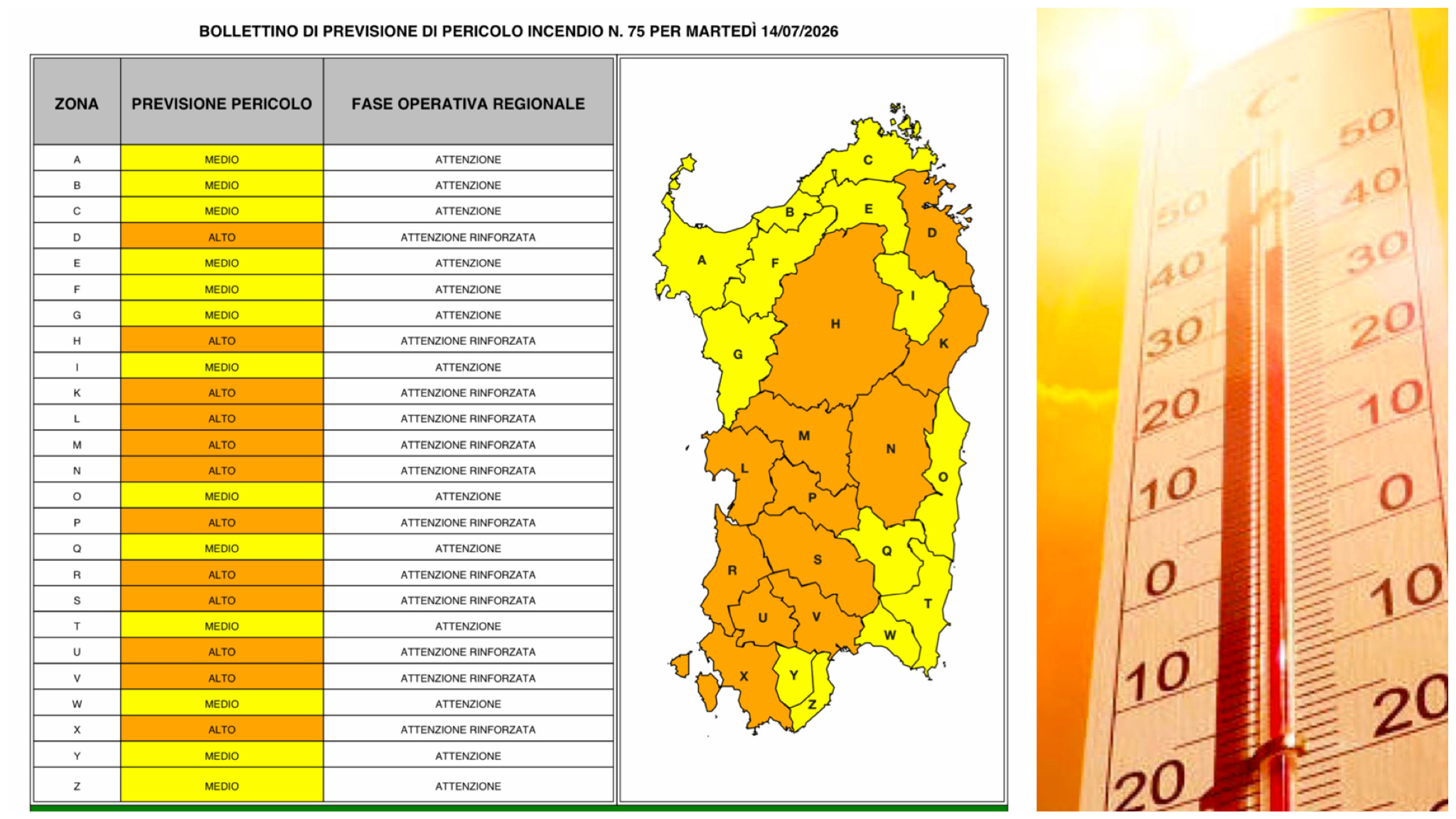 La Sardegna nella morsa del caldo: temperature previste fino a 45 gradi