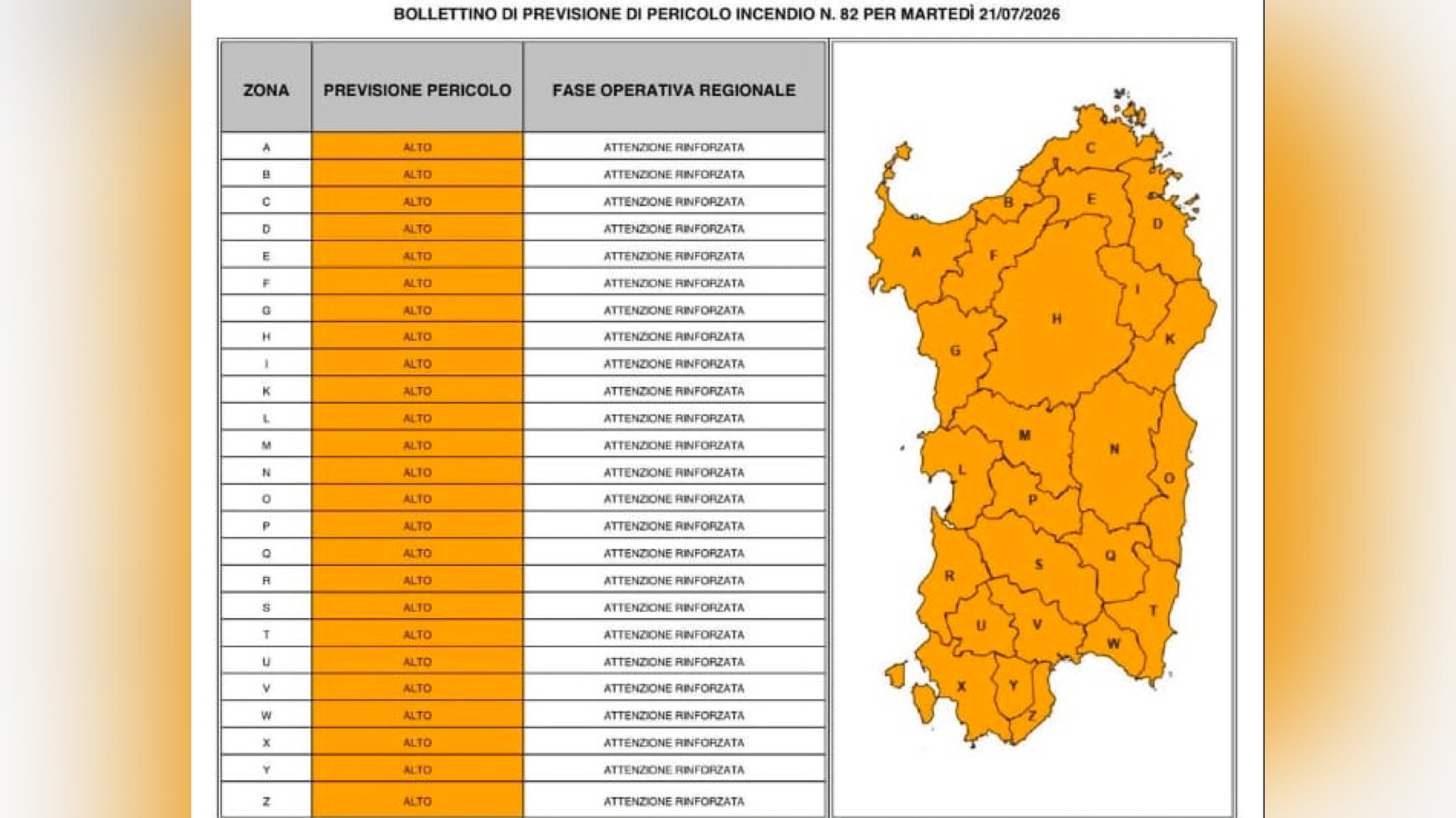 Ancora allerta incendio elevato nell’isola e temperature sopra la media