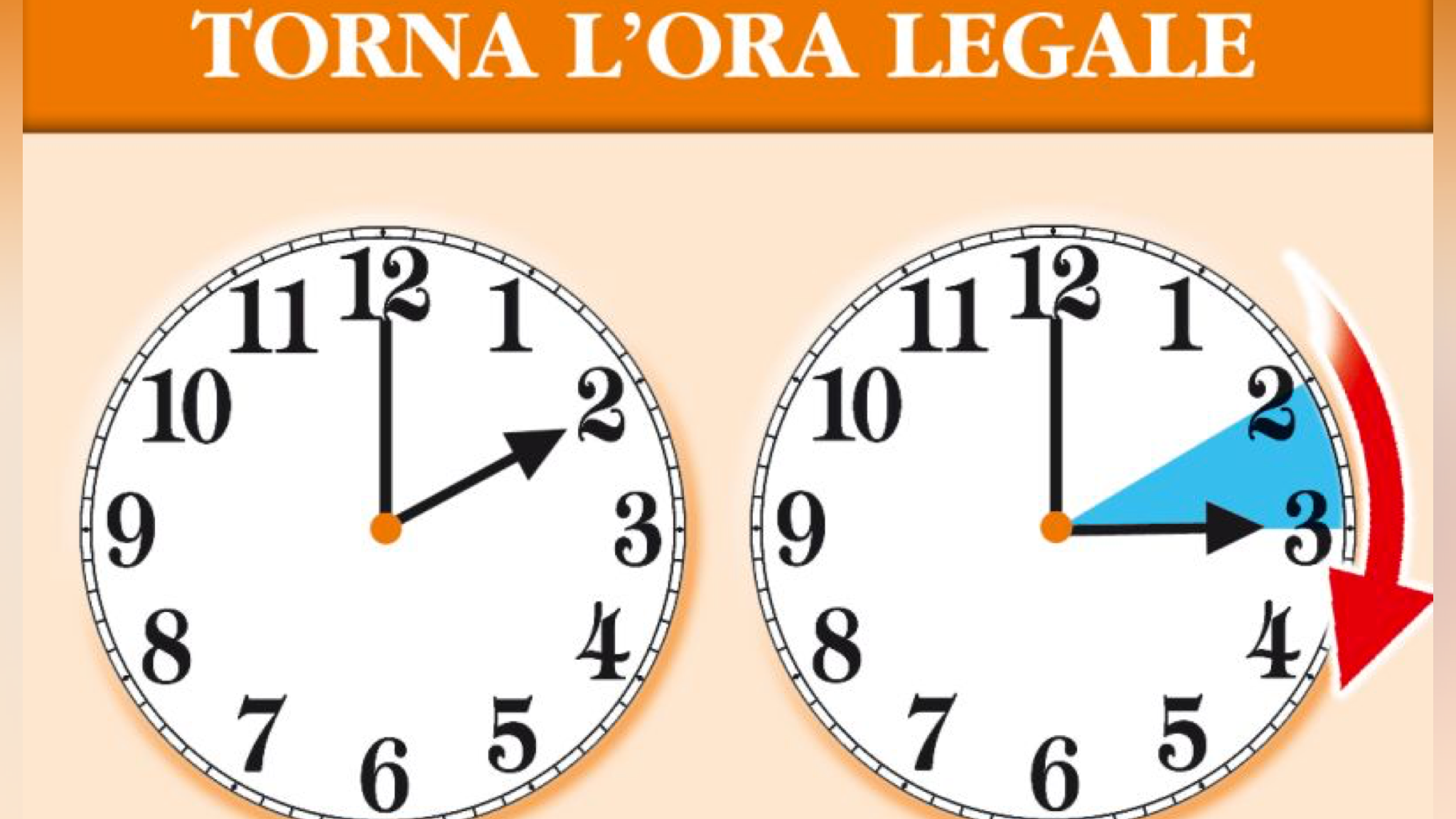 Ritorna l’ora legale: lancette avanti di un’ora